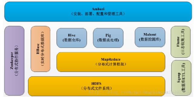 Hadoop架构原理怎么理解