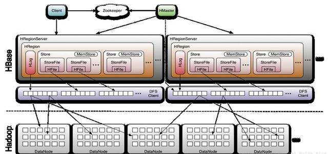Hadoop架构原理怎么理解
