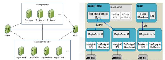 Hadoop架构原理怎么理解