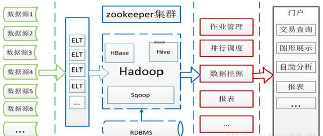 Hadoop架构原理怎么理解