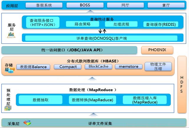 Hadoop架构原理怎么理解