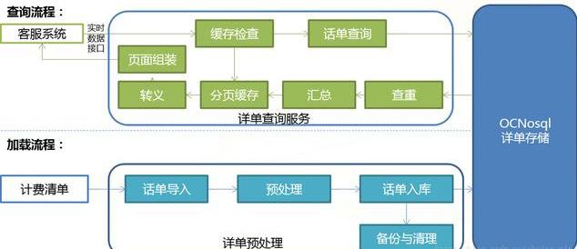 Hadoop架构原理怎么理解