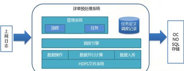 Hadoop架构原理怎么理解