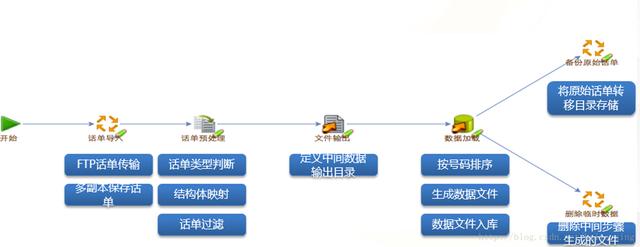 Hadoop架构原理怎么理解