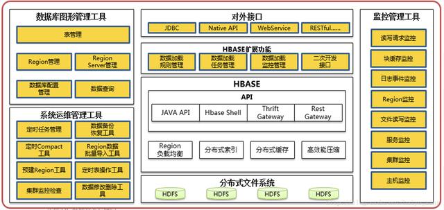 Hadoop架构原理怎么理解