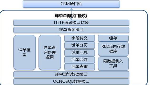 Hadoop架构原理怎么理解