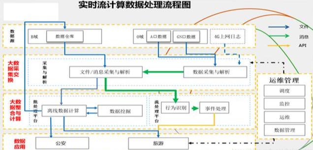 Hadoop架构原理怎么理解