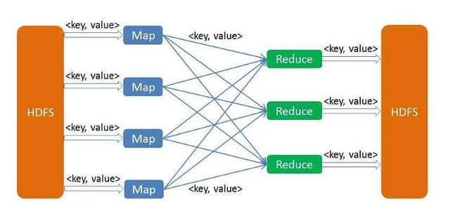 MapReduce执行流程是怎样的