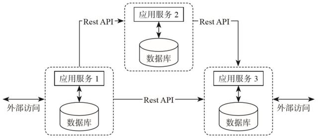 Flink数据架构的演变是怎样的