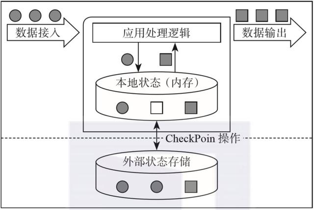 Flink数据架构的演变是怎样的