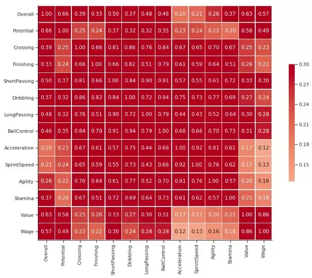 Python数据集的可视化技巧是什么