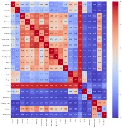 Python数据集的可视化技巧是什么