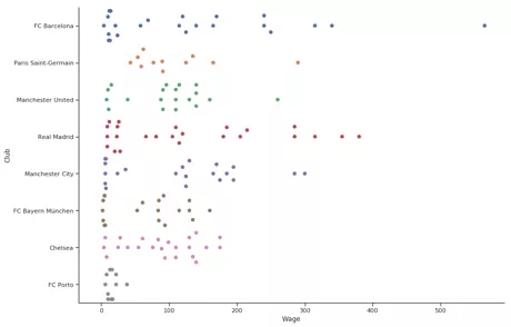 Python数据集的可视化技巧是什么