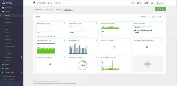 HDFS重要监控指标有哪些