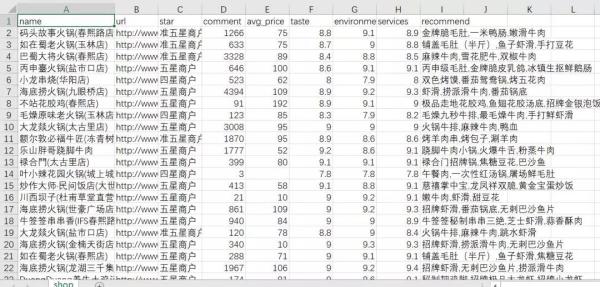 大数据开发中如何爬取点评成都数据