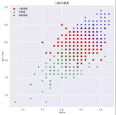 大数据开发中如何爬取点评成都数据