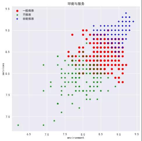 大数据开发中如何爬取点评成都数据