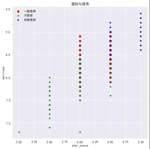 大数据开发中如何爬取点评成都数据