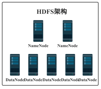 HDFS中需要掌握什么知识点