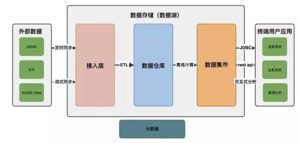 Hadoop的數據分析平臺怎么搭建