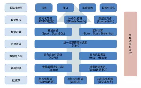 Hadoop的數據分析平臺怎么搭建