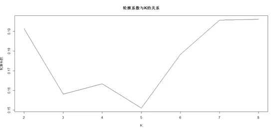 大数据中基于用户画像的Clustering分析是怎样的