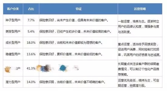 大数据中基于用户画像的Clustering分析是怎样的