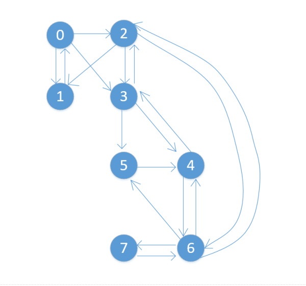 Spark Graphx如何实现图中极大团挖掘