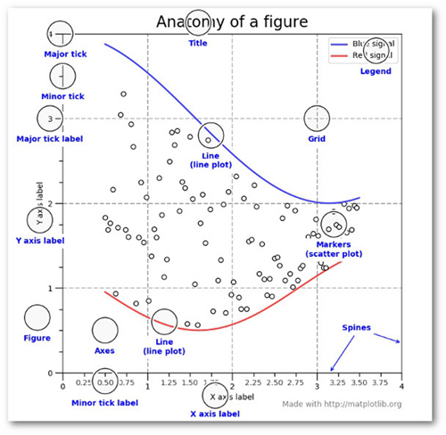 如何高效使用Python可视化工具Matplotlib