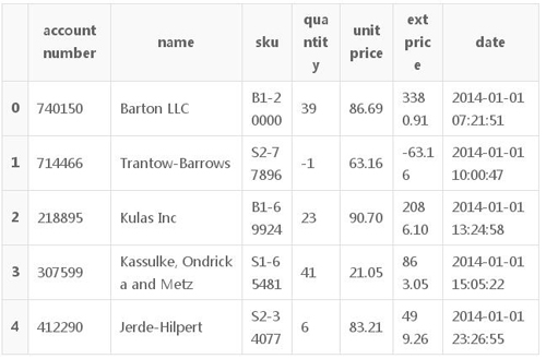 如何高效使用Python可視化工具M(jìn)atplotlib