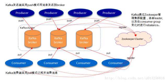 kafka數(shù)據(jù)可靠性是怎么深度解讀