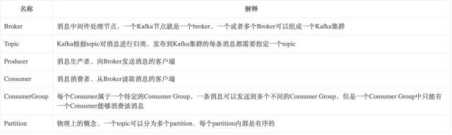 kafka数据可靠性是怎么深度解读