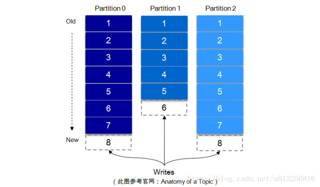 kafka数据可靠性是怎么深度解读