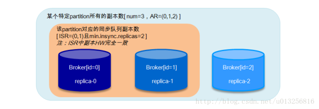 kafka數(shù)據(jù)可靠性是怎么深度解讀