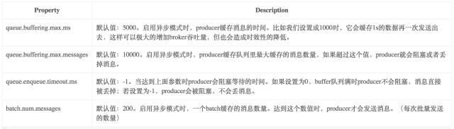 kafka数据可靠性是怎么深度解读