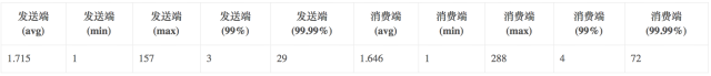 kafka数据可靠性是怎么深度解读