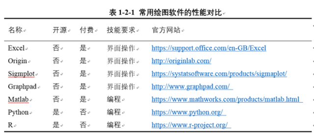 大数据中图表绘制与处理的常用软件有哪些