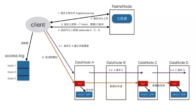 Hadoop HDFS怎么安装使用