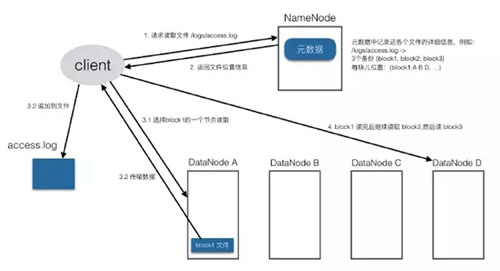 Hadoop HDFS怎么安装使用