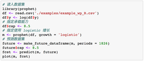 如何在R中使用開源大規(guī)模預(yù)測工具Prophet