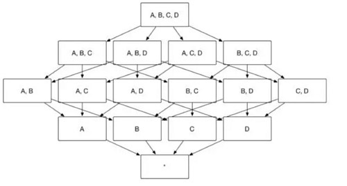 Apache Kylin中Cube的高级设置方法是什么