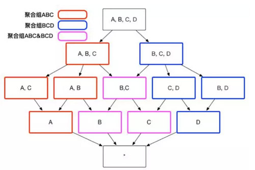 Apache Kylin中Cube的高级设置方法是什么