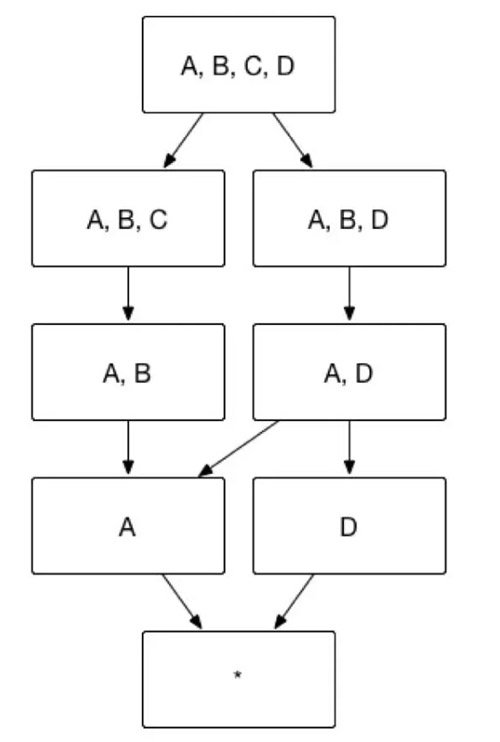 Apache Kylin中Cube的高级设置方法是什么