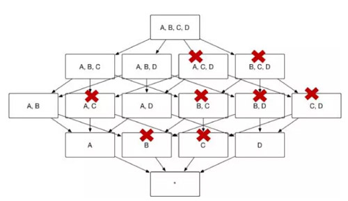 Apache Kylin中Cube的高级设置方法是什么