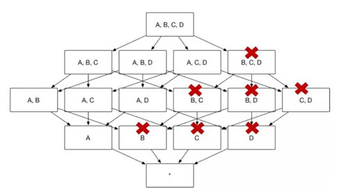 Apache Kylin中Cube的高级设置方法是什么