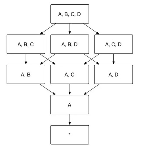 Apache Kylin中Cube的高级设置方法是什么