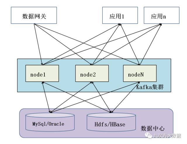 如何解析Kafka在大数据环境中的应用