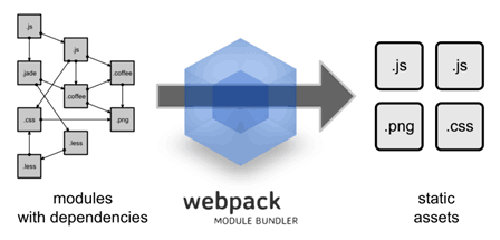 如何实现基于webpack实现Web工程搭建
