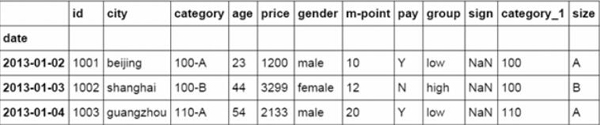 像Excel一样如何使用python进行数据分析