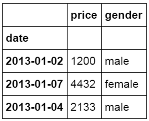 像Excel一样如何使用python进行数据分析